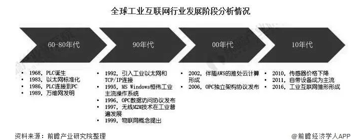 好房子时代：谁将引领厨房生活方式的生态变革？