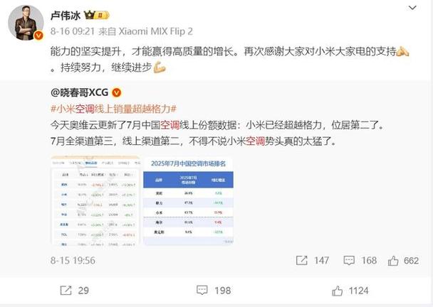 格力小米之争彻底白热化，一天之内交锋数个回合