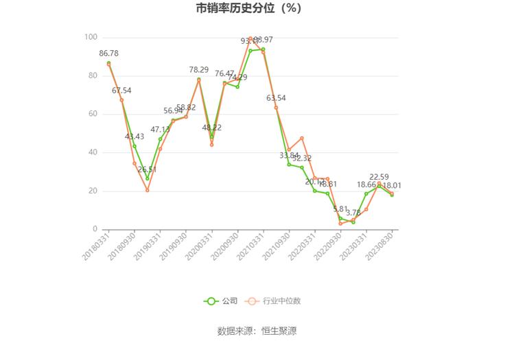 格力电器上半年净利再上140亿元