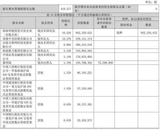 格力电器豪气分红111.7亿，10股派现20元