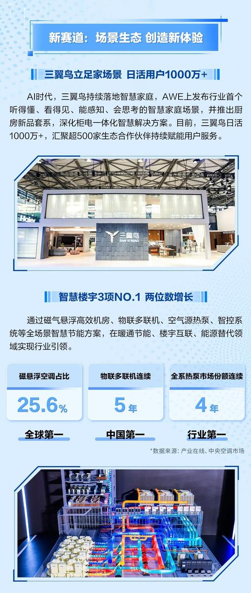 海尔智家半年营收1565亿创新高