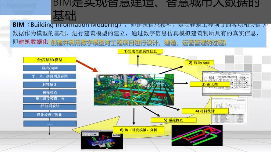 BIM技术应用在设计阶段的应用及展望