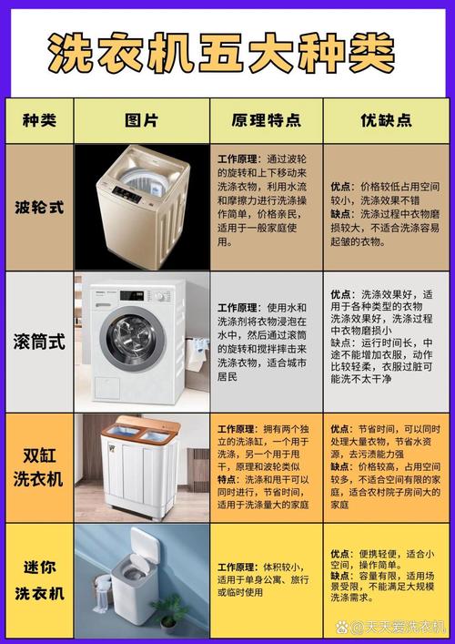 一种迷你波轮洗衣机设计思路分析