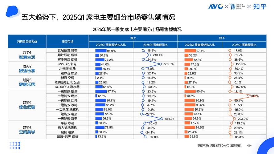 今年中国家电企业四大经营困局