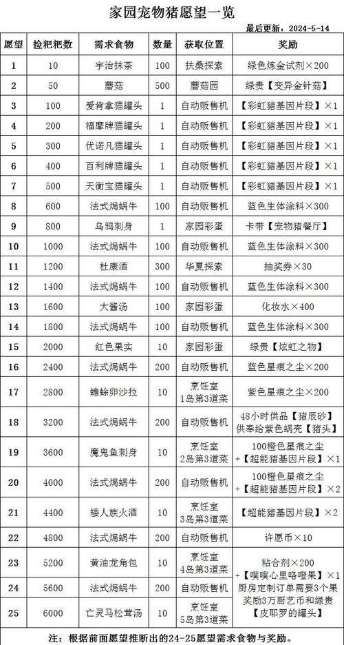 如何通过奖励与激励有效训练宠物猪