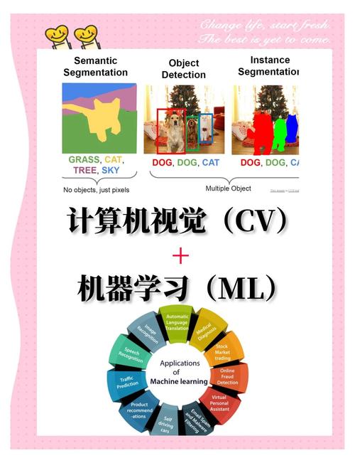 其实计算机艺术和人类的艺术 没有什么区别