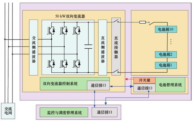 动力锂电池的加热系统设计