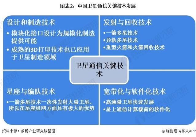 广播电视卫星传输的干扰因素与防范策略分析