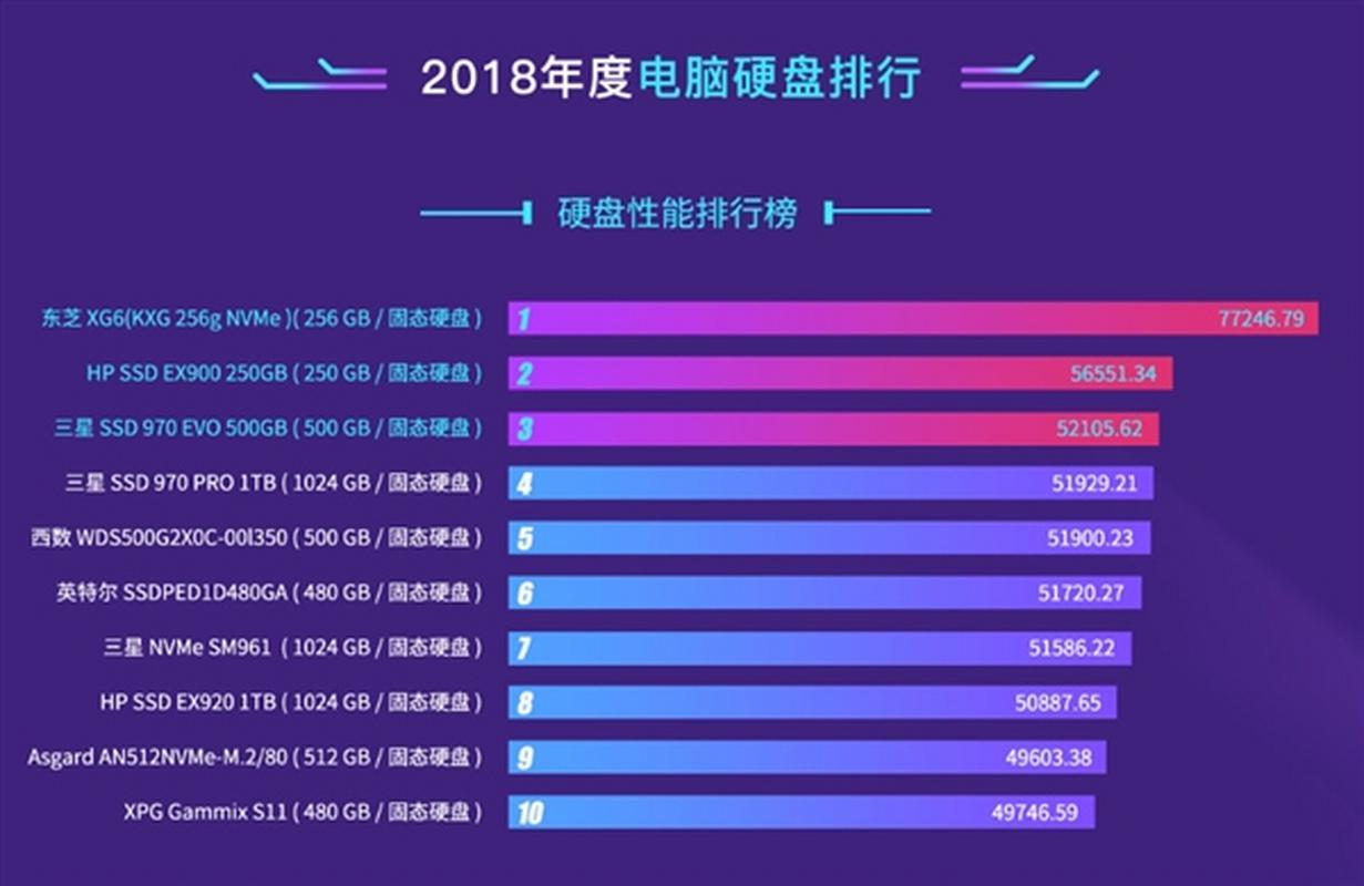 打补丁影响性能？鲁大师实测SSD性能竟下降三成