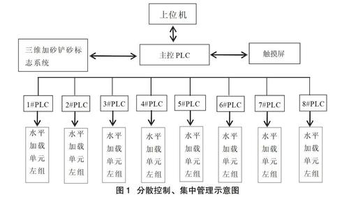 电气工程及其自动化中智能化技术的应用分析