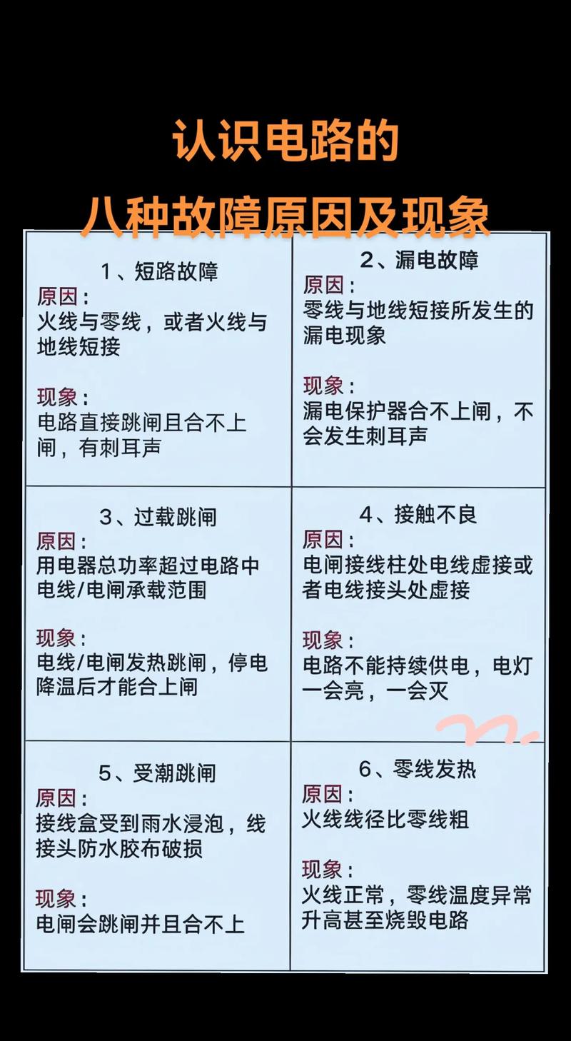 电气设备的常见故障与处理措施分析
