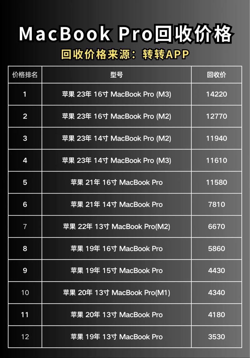 翻了1000多倍!这台苹果电脑现在价值40万美元