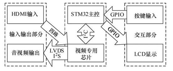 超高清数字电视关键技术分析及研究