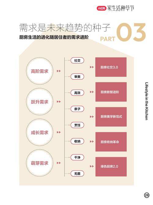 《2025中国好房子好厨电好生活7大趋势》正式发布