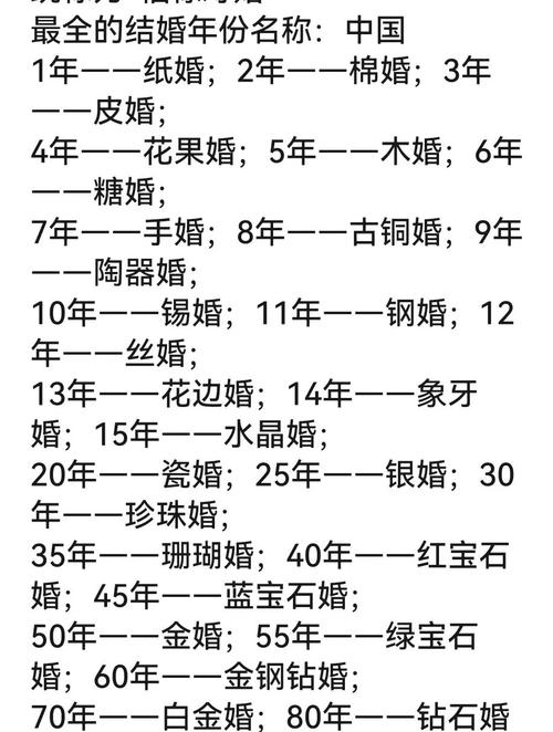 婚姻文化：中国对结婚纪念日的说法及寓意