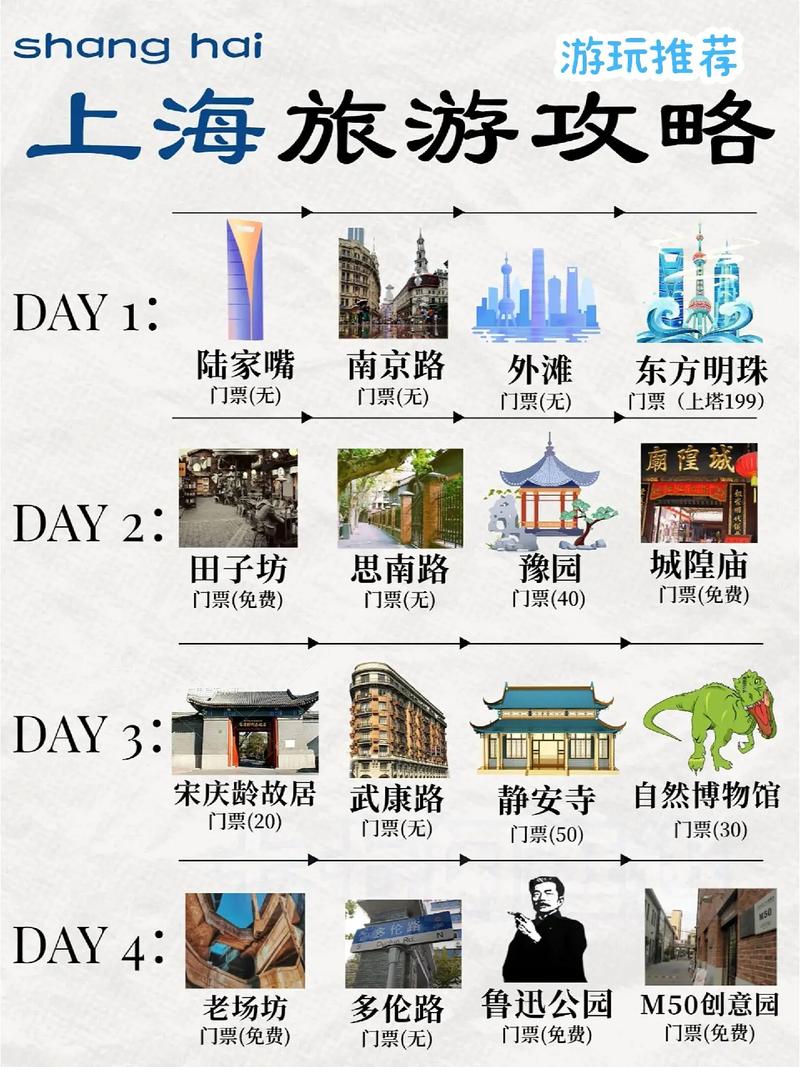 上海游玩攻略必去的地方