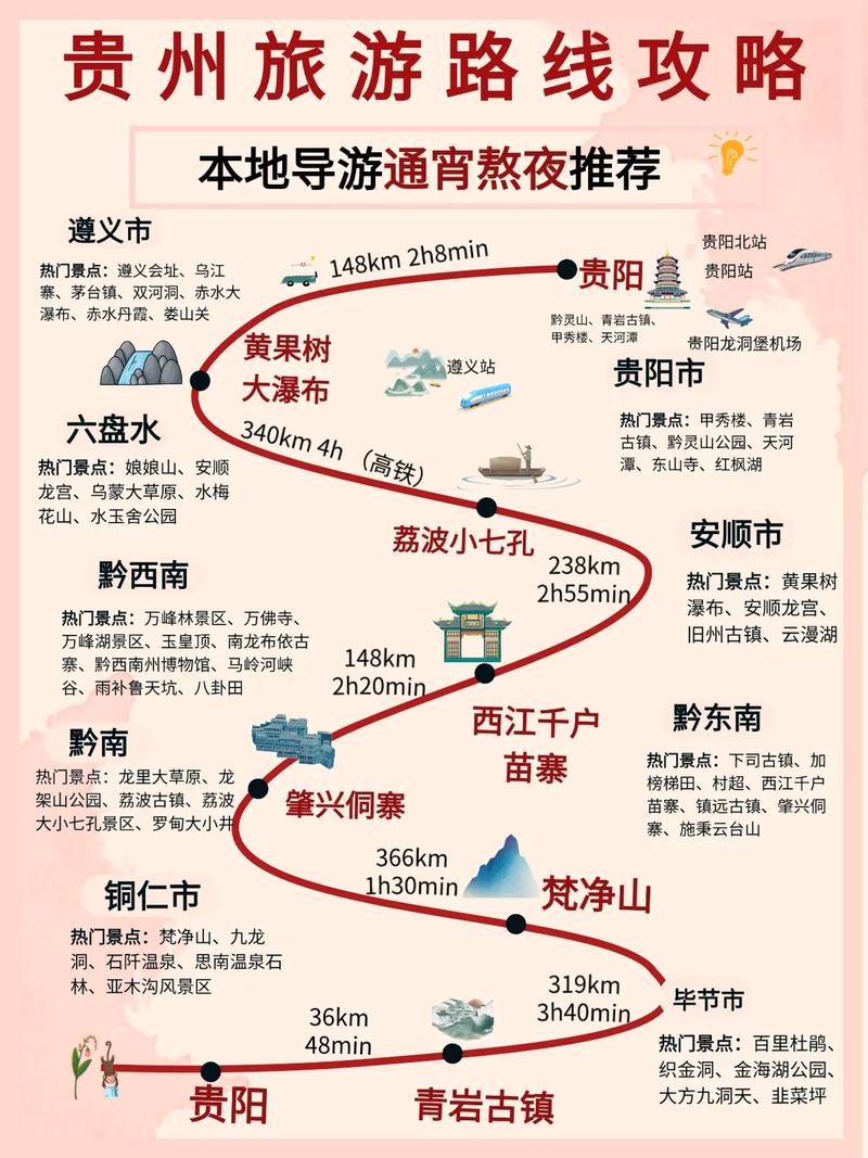 贵州旅游自由行游路线(贵州旅游自由行游路线图)