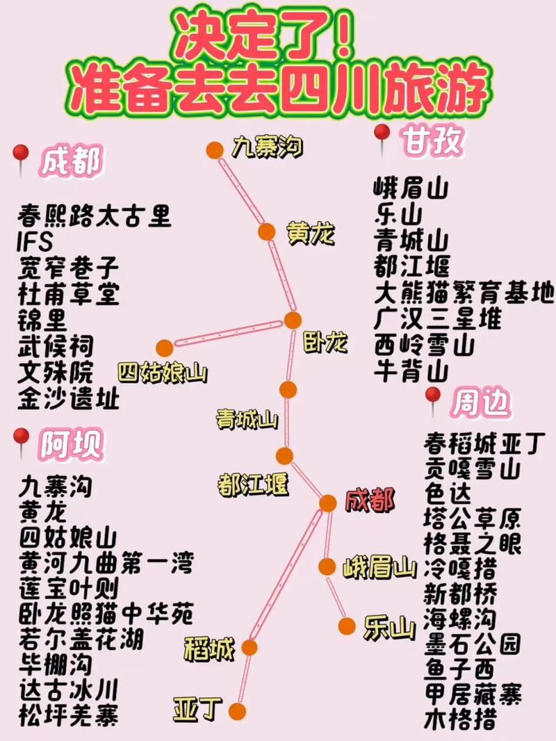 成都旅游线路大全，让您畅游天府之国