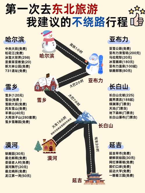 东北旅游攻略自由行(东北旅游攻略自由行路线)