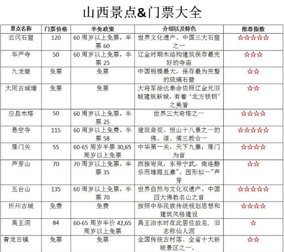 山西旅游景点哪里免门票 山西旅游景点哪里免门票的