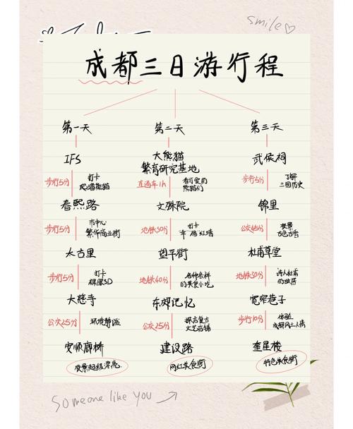 成都旅游攻略三日游自由行攻略(成都旅游攻略三日游自由行攻略图)
