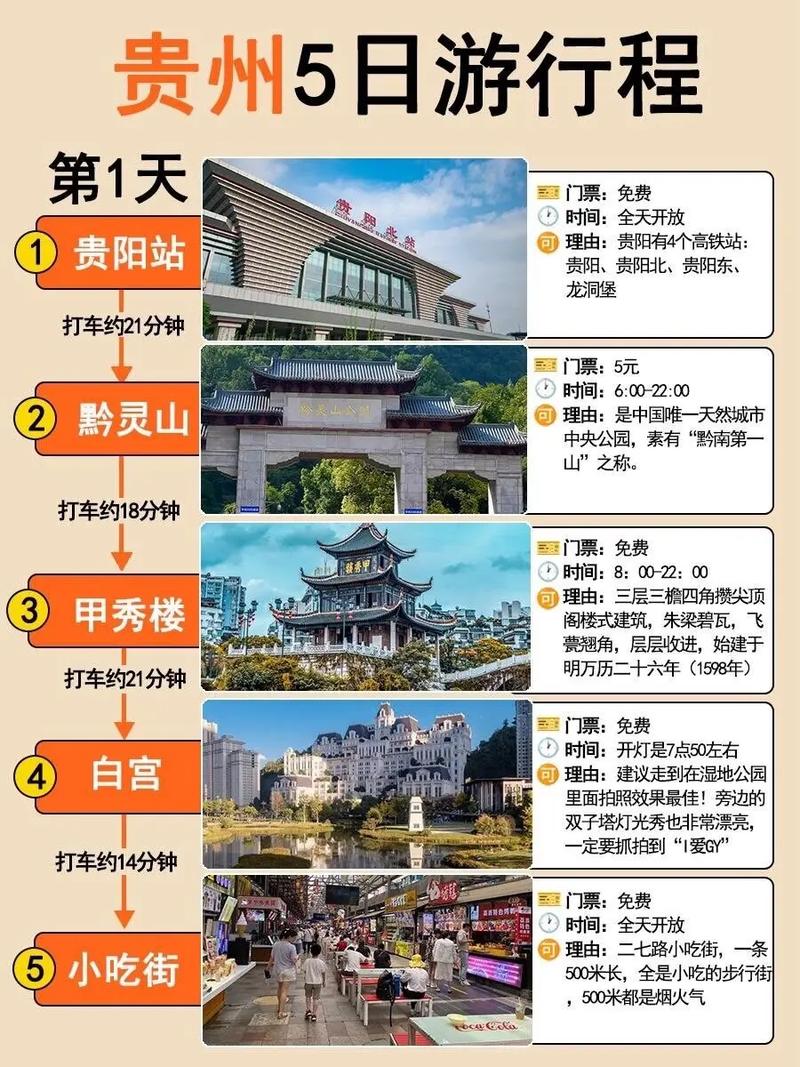 贵州旅游攻略5天自由行(贵州旅游攻略6天自由行)