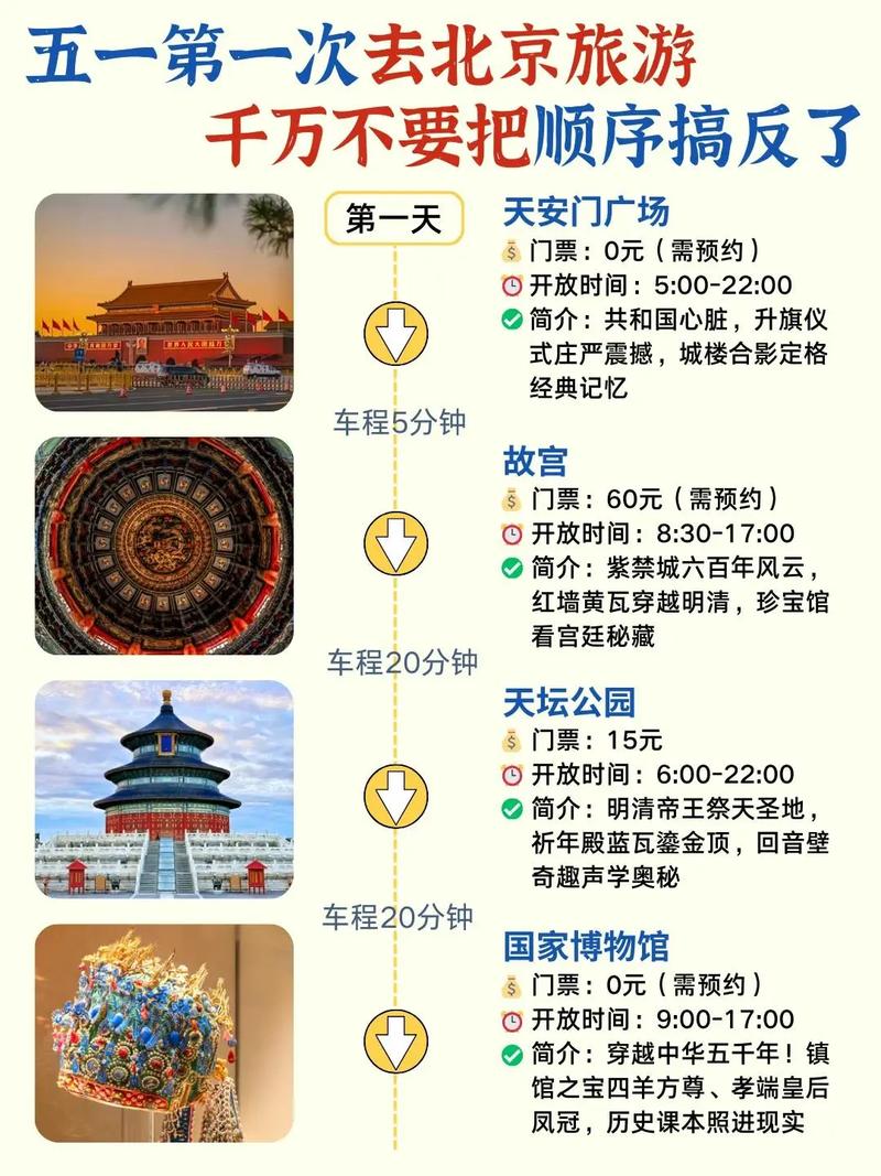 5月1号北京旅游攻略（5月1号北京旅游攻略）