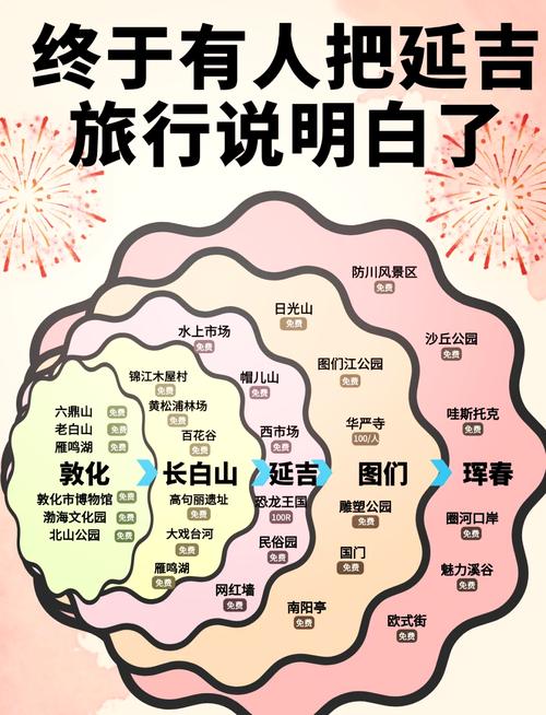 延边旅游攻略