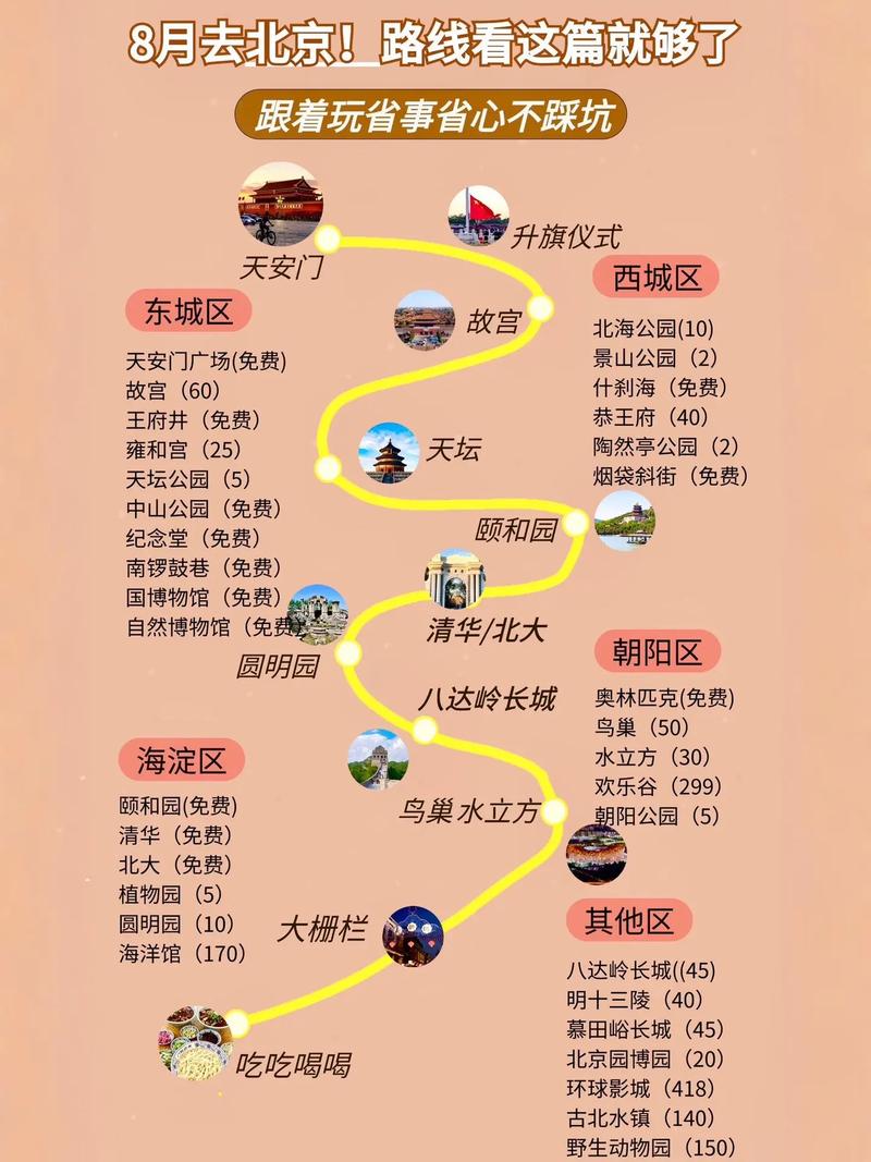 北京五天自由行路线攻略(北京五天自由行路线攻略图)