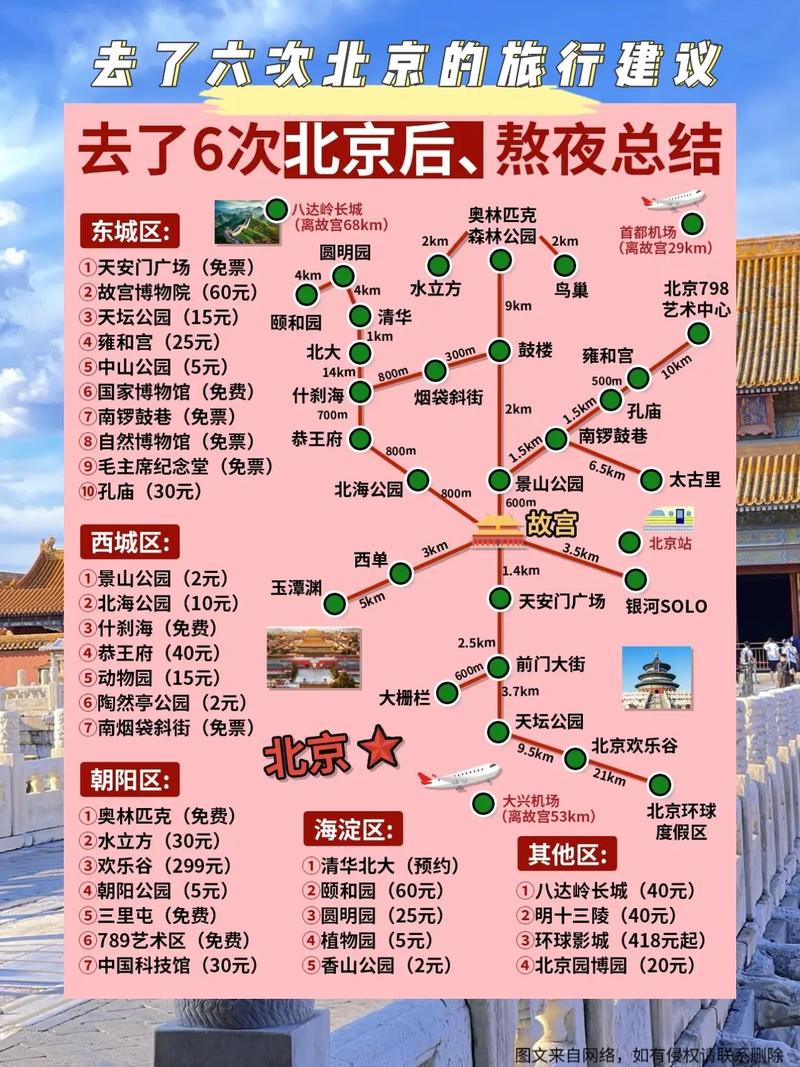 北京旅游攻略6天自助游(北京旅游攻略6天自助游价格)