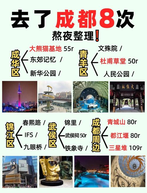 成都旅游自由行攻略五日游