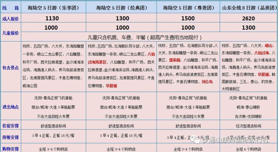 昆明康辉旅行社报价表（ 昆明康辉旅行社报价表查询 ）