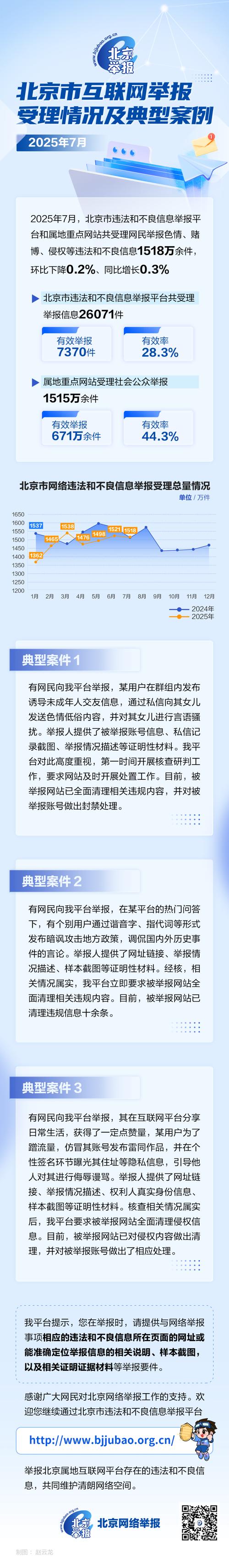 2025年6月北京市互联网举报受理情况及典型案例