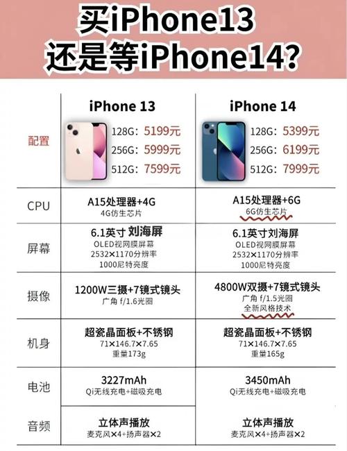 直降400 iPhone 14首销破发，对比iPhone 13你选谁？
