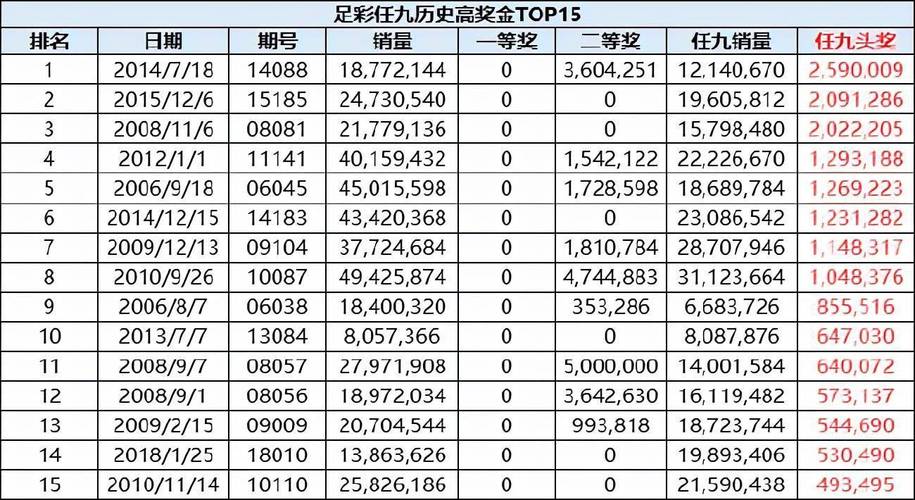 尤文输球造4.9倍冷门 足彩头奖开4注200万元