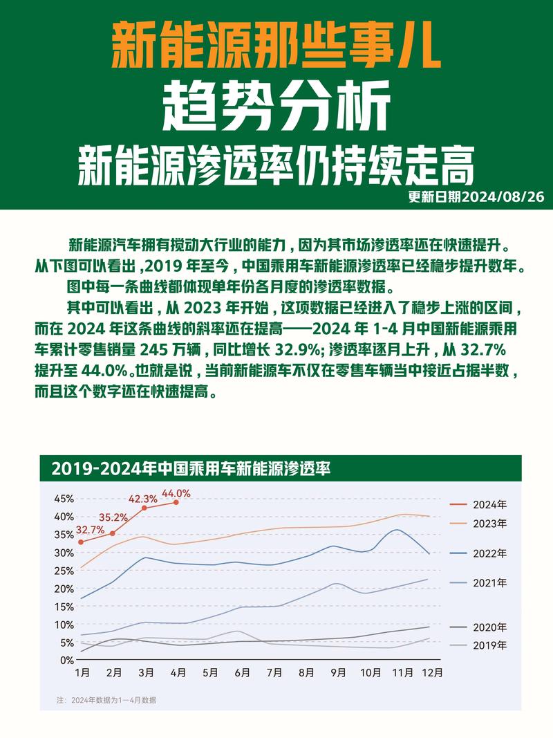 新能源车强势崛起 中国汽车出口跃居全球第二