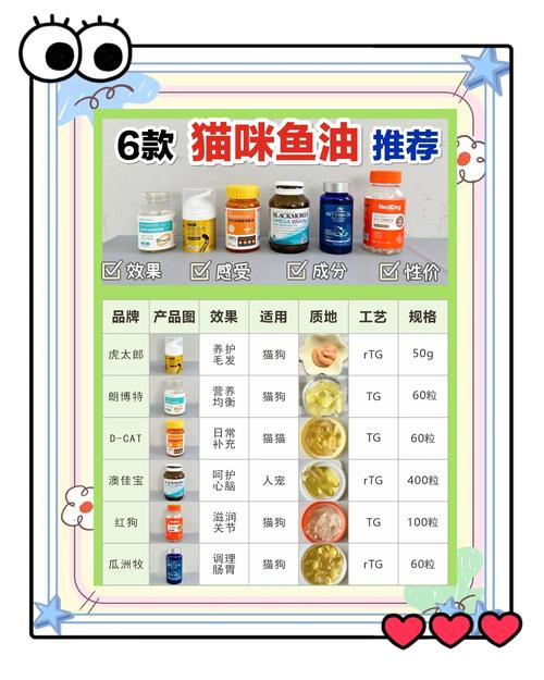 视频：猫咪可以吃人吃的鱼油吗？