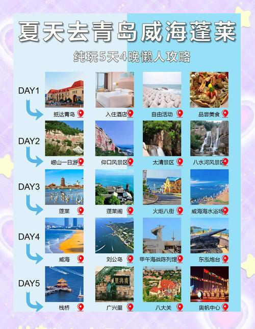 【山东】青岛、烟台、蓬莱、威海 双高5日游