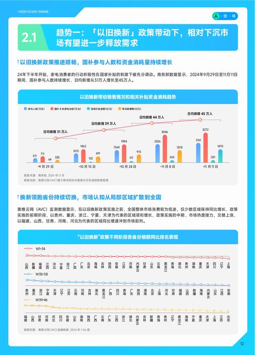 2025半年报揭晓：白电三巨头竞争格局分化加剧
