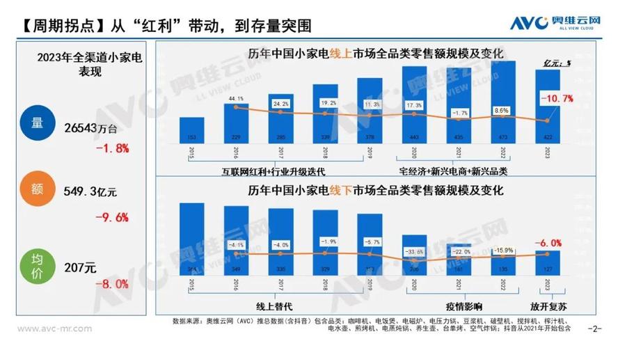 “好房子”政策下中国厨电的价值重构与市场突围