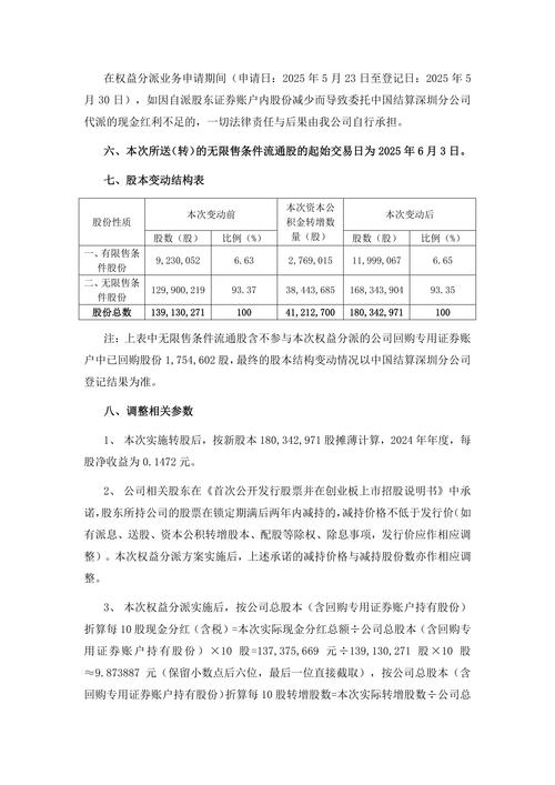 亿田智能公布半年报 上半年净利减少507.01%