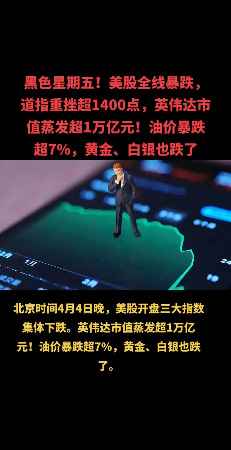 美股周五重挫:AMD跌超13%,"蔚小理"均跌超6%