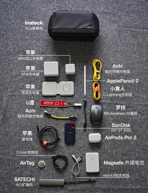 别再盲买!按职业和运动给你配好的数码清单来了