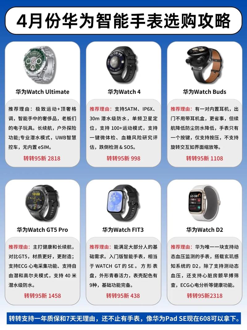 智能手表排行