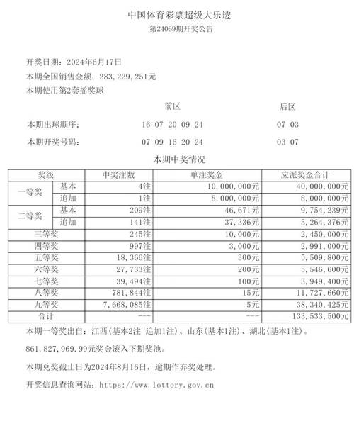 销量历史第5!大乐透头奖1注2000万+1注1800万