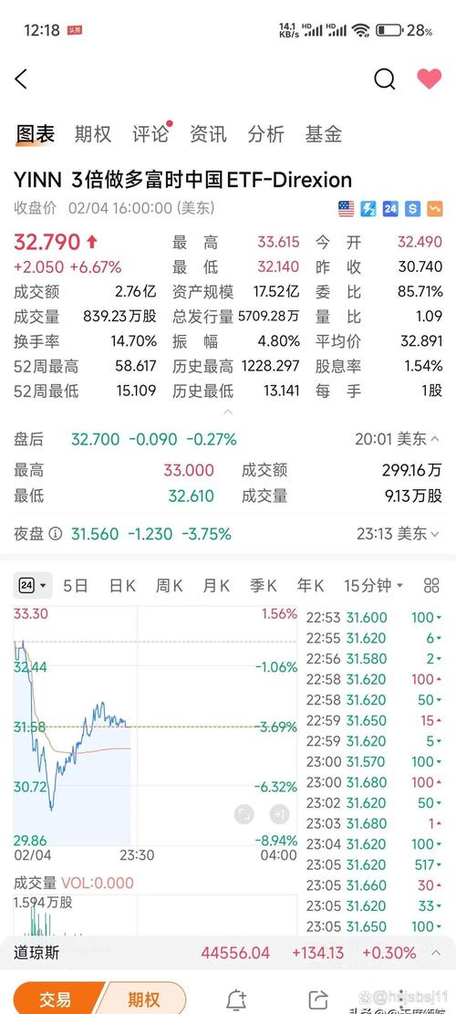 我的自选股美股行情为实时行情单位:美元美东时间: --