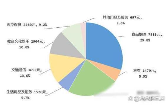 中国的消费动力仍然强韧