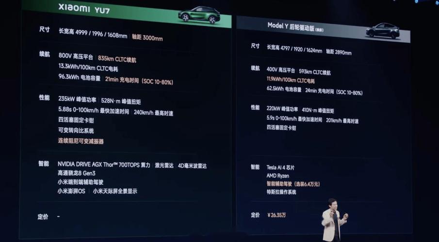 特斯拉model Y又杀回销冠，为何中国人始终逃不过这台“毛坯房”？