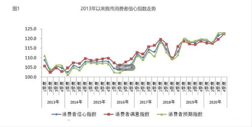 沈建光点评10月宏观数据：消费明显下滑 稳信心是关键