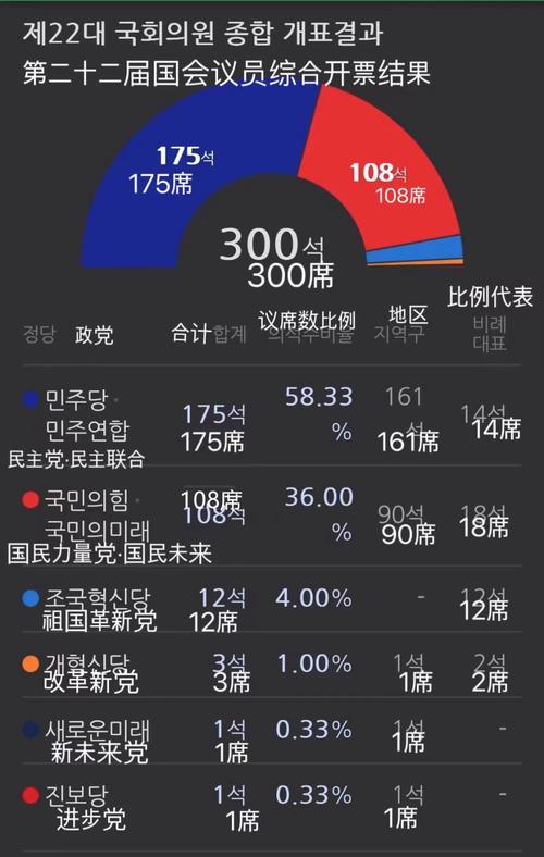 韩国政治乱局200小时:弹劾、拘捕、自杀未遂、总统府对峙